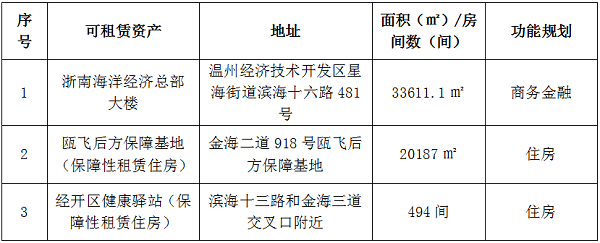 （网站）2024年8月瓯飞集团资产预招租公告.png