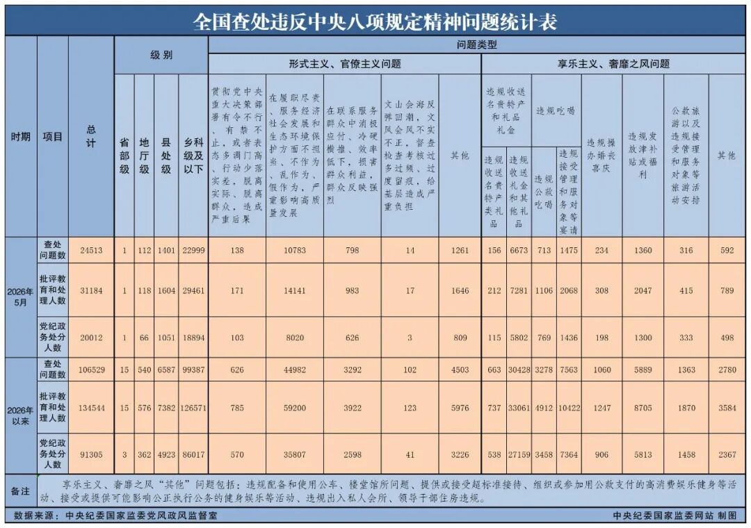 中央纪委国家监委通报”